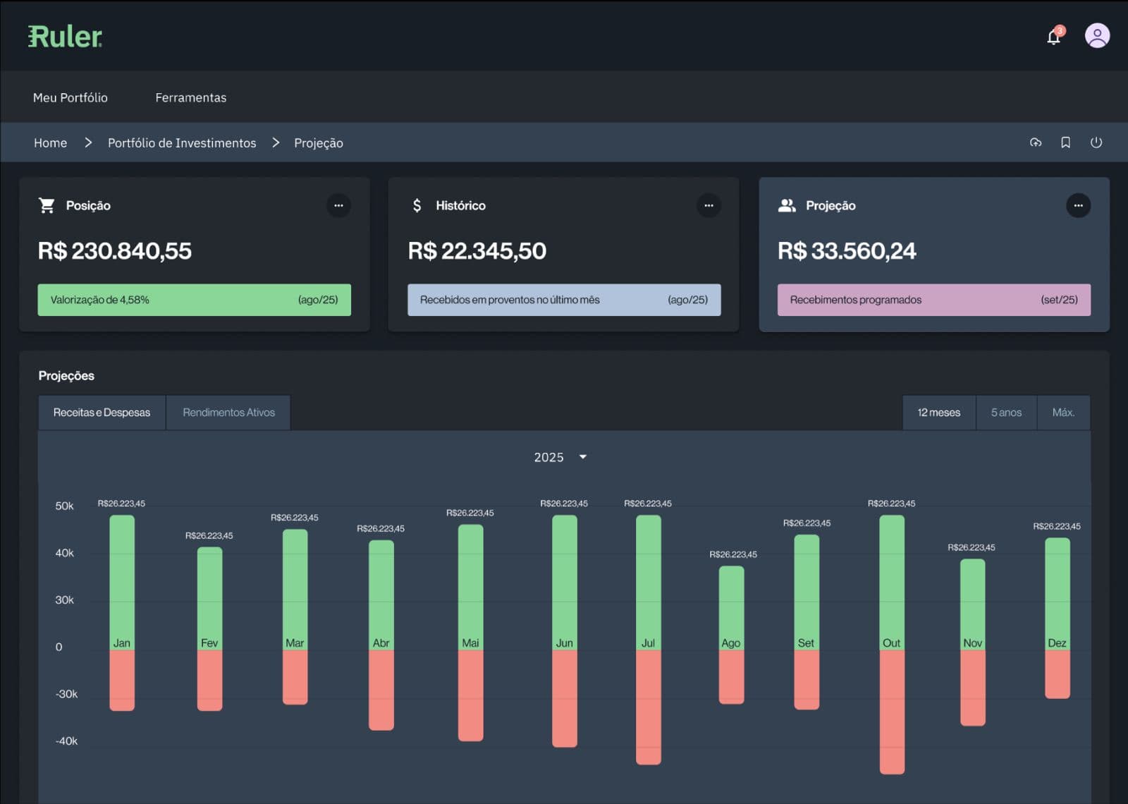 Dashboard de projeções financeiras da Ruler